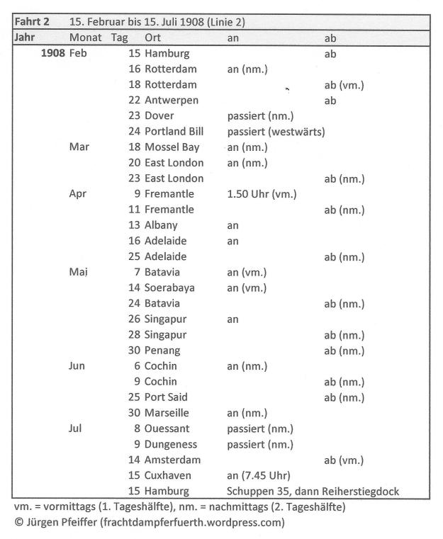 steamship Furth, second voyage to Australia in 1908