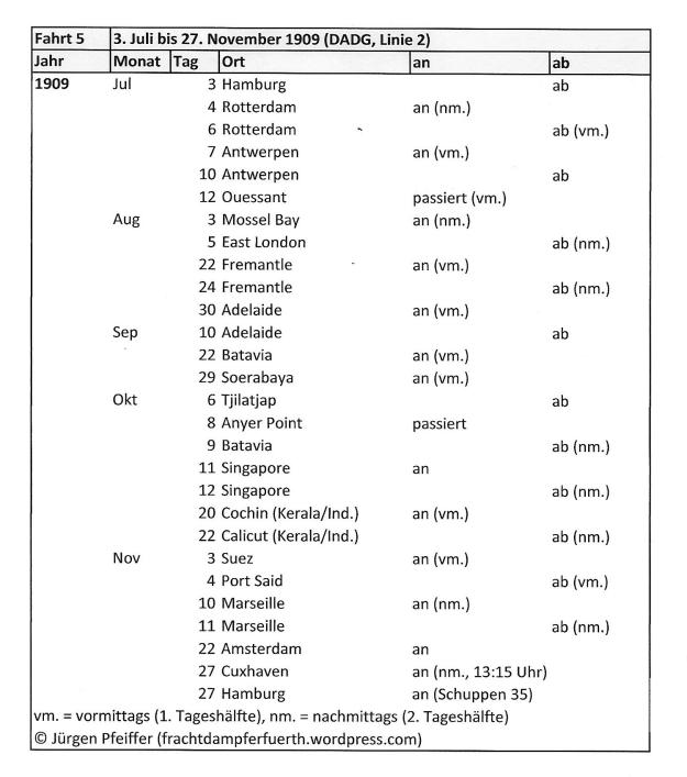 German-Australian Liner "Fürth", voyage number 5 from July, 3rd to November 27th 1909