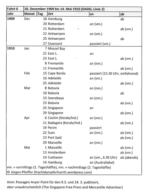 German-Australian Liner 