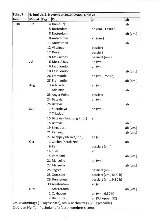 detailled route of German Australian liner Furth from June, 4th to November, 2nd 1910