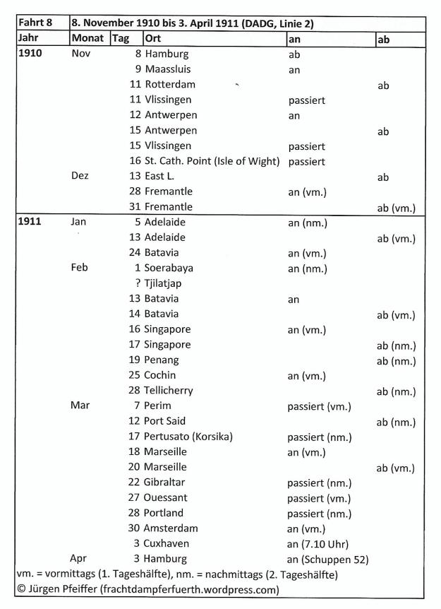 German Australian liner Furth, detailled route from November 8, 1910 to April 3, 1911