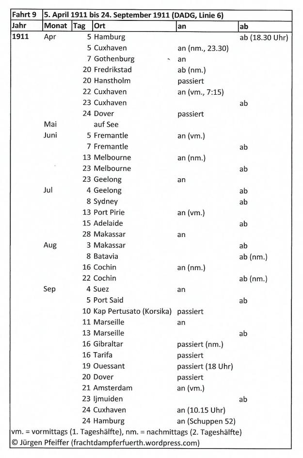 SS Fuerth, detailled sailing route, travel 9
