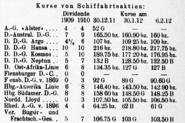 German shipping lines, stocks in February 1912