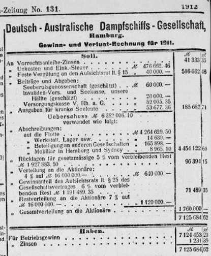 profit and loss statement, German Australian Line 1911