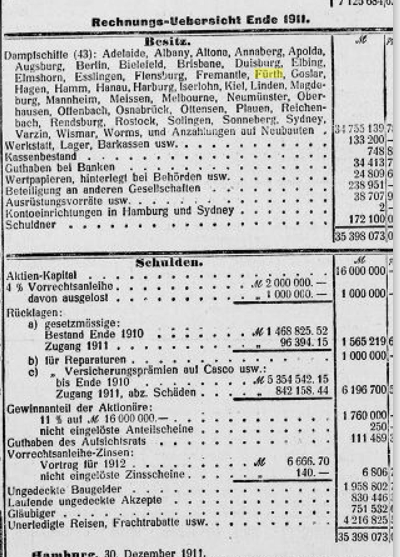 German Australian Line, balance sheet 1911