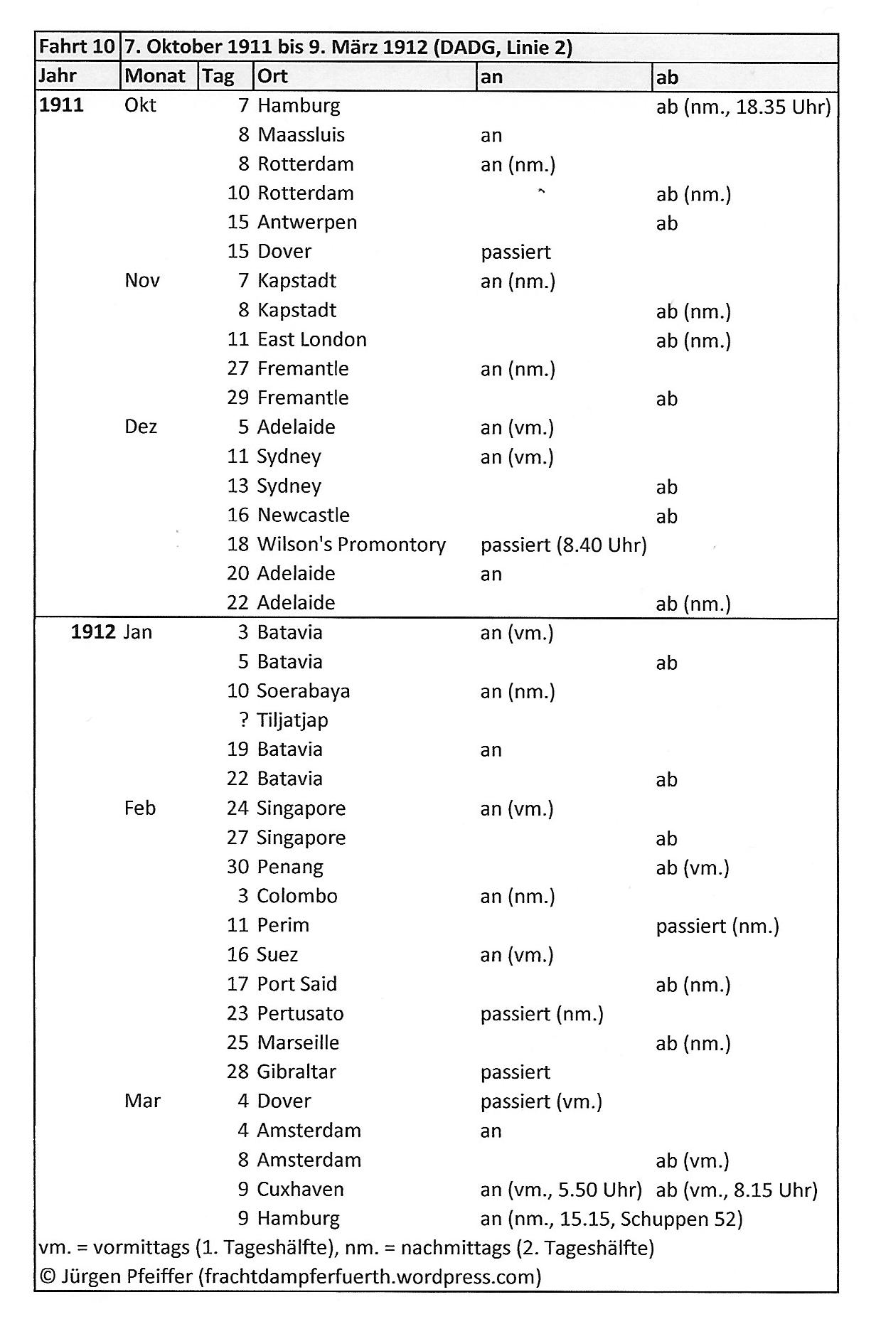 steam ship Furth, 10th travel to Australia