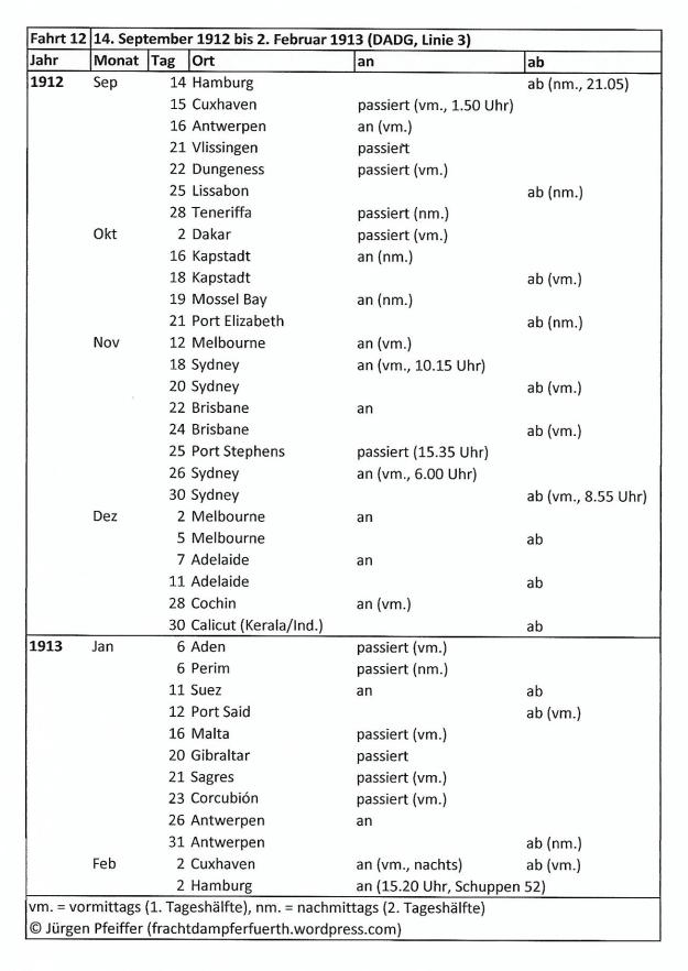 German Australian liner Fuerth's itinerary from September 14, 1912 to February 2, 1913