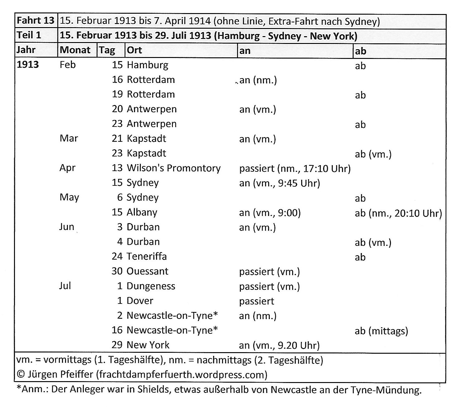 Itinary of steam ship "Furth" from February 15th to July 29th, 1913