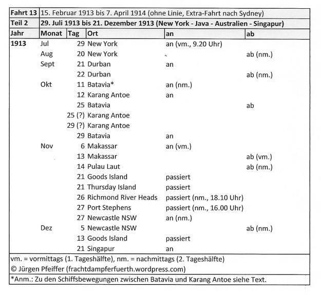 German Australian Liner Furth, itinerary from July 29th, 1913 to December 21st, 1913