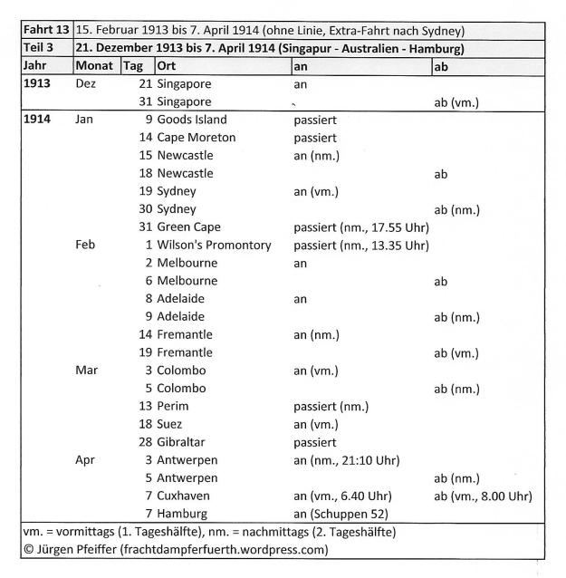 steam ship Furth, searoute from December 21st, 1913 to April 7th, 1914