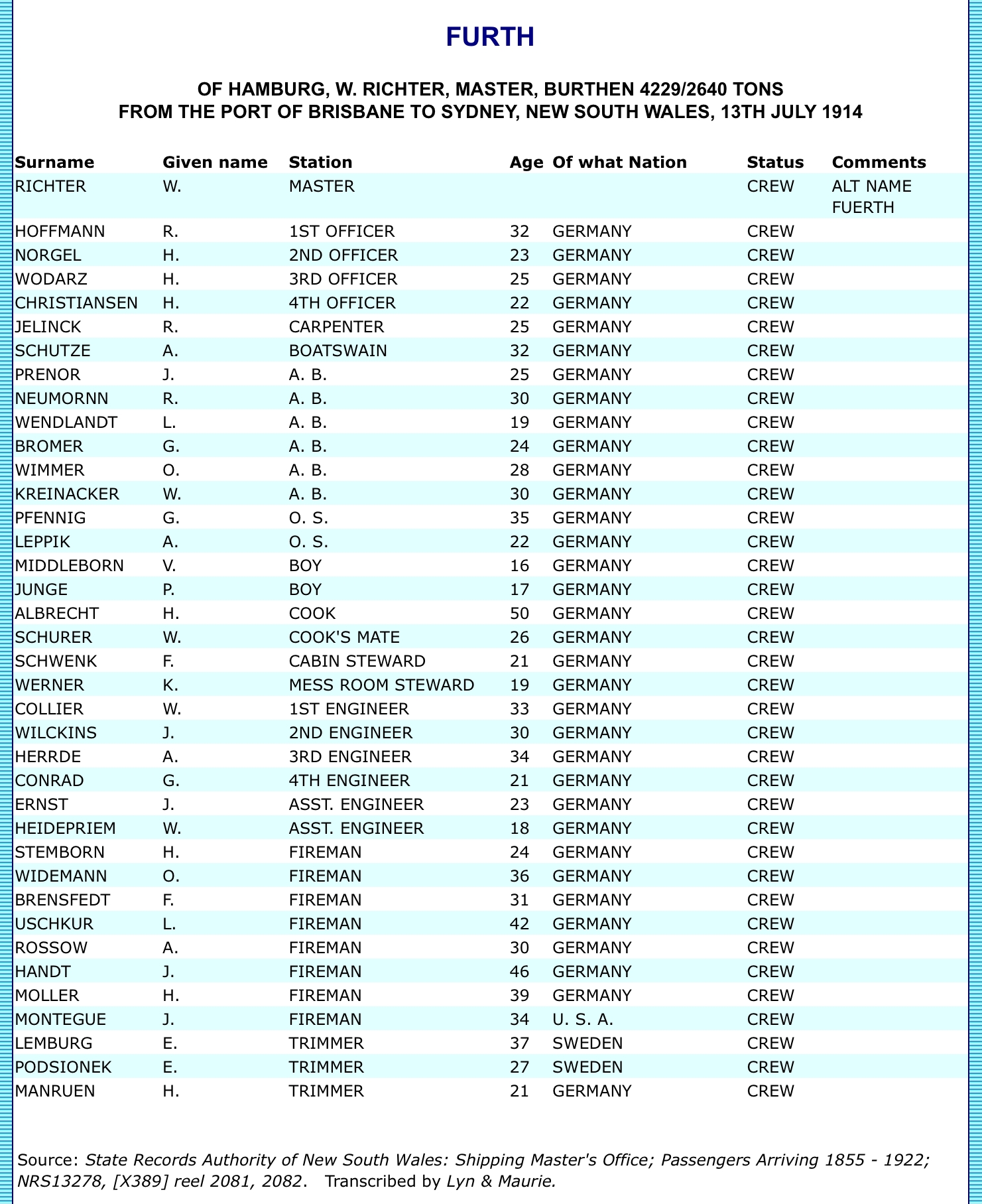 crew list SS Fuerth, Sydney, July 13th 1914, transcription