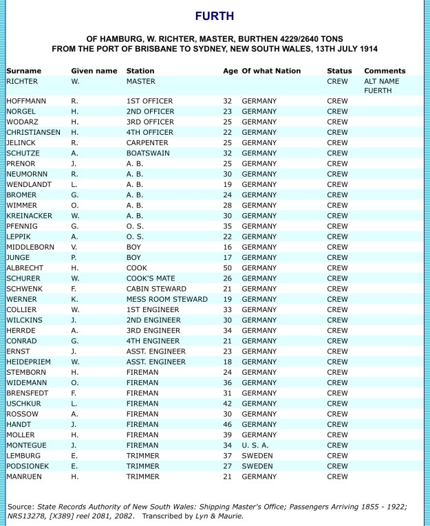crew list SS Fuerth, Sydney, July 13th 1914, transcription