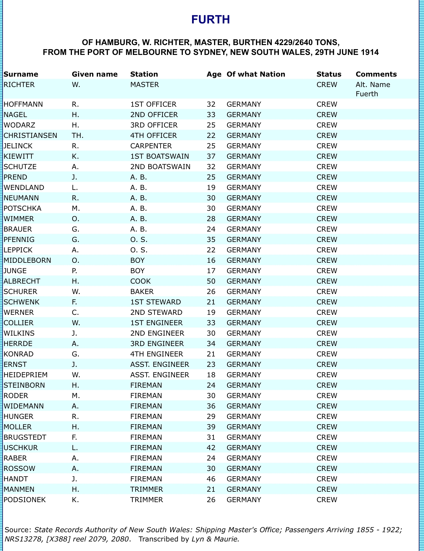 Furth, crew list, June 29th, 1914, Sydney, transcription
