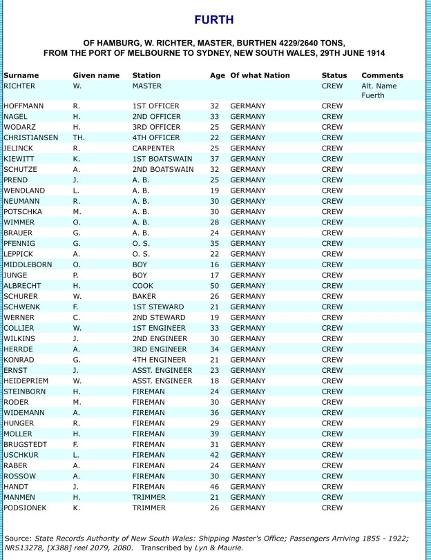 Furth, crew list, June 29th, 1914, Sydney, transcription
