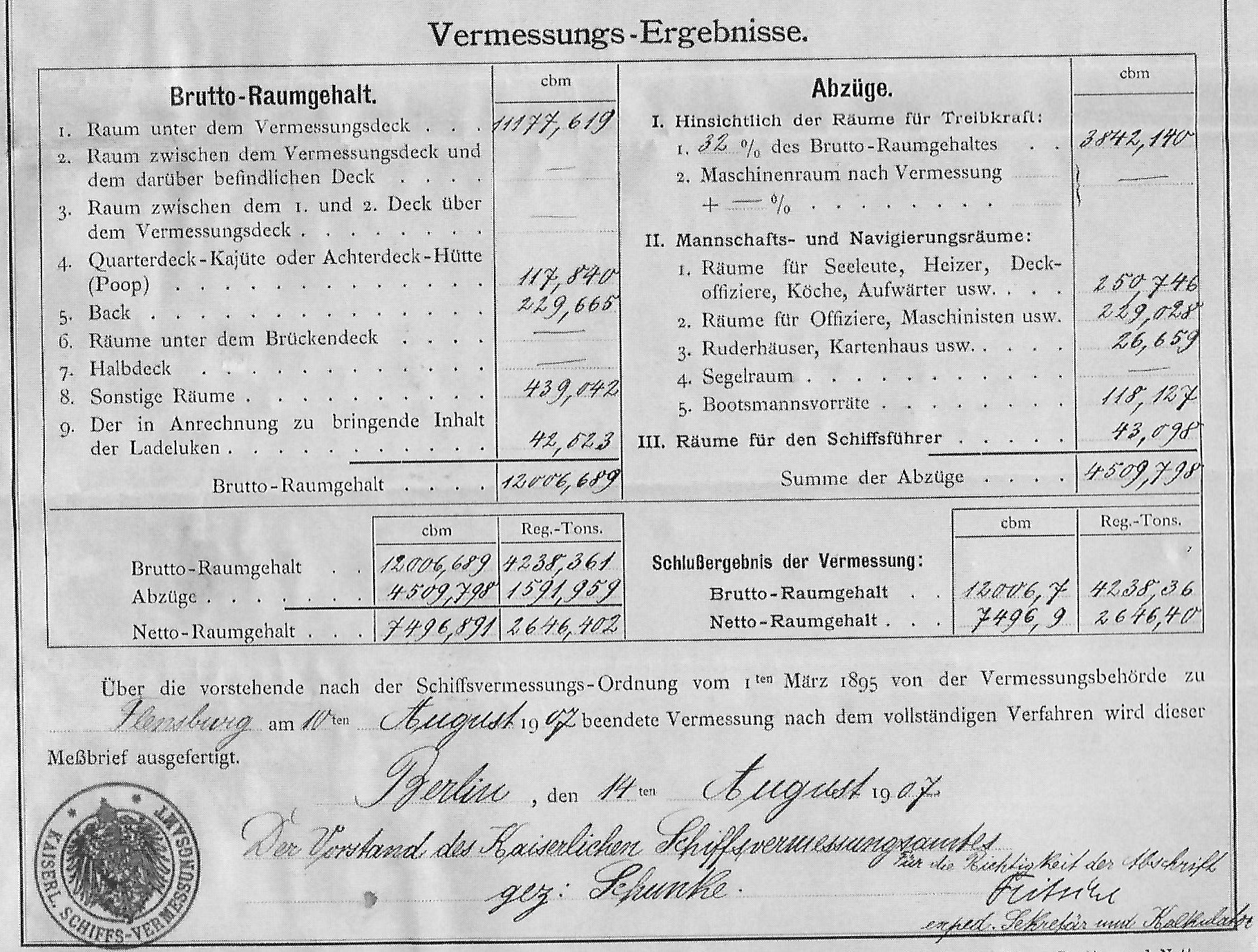 steamer Furth, results of mesurements