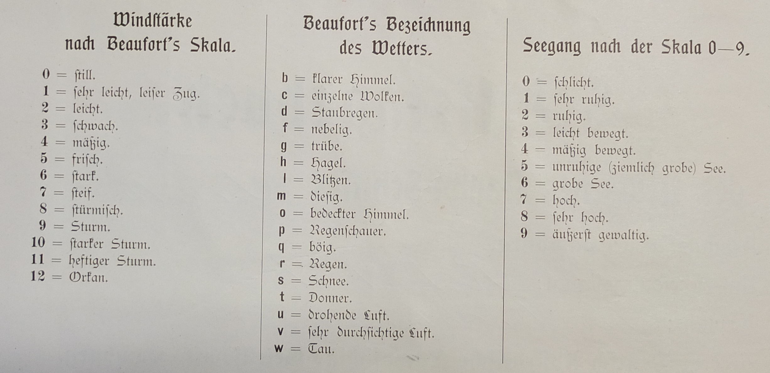 logbook steamer Furth, 1914