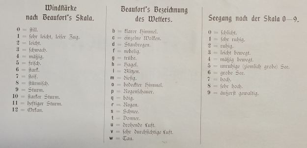 logbook steamer Furth, 1914