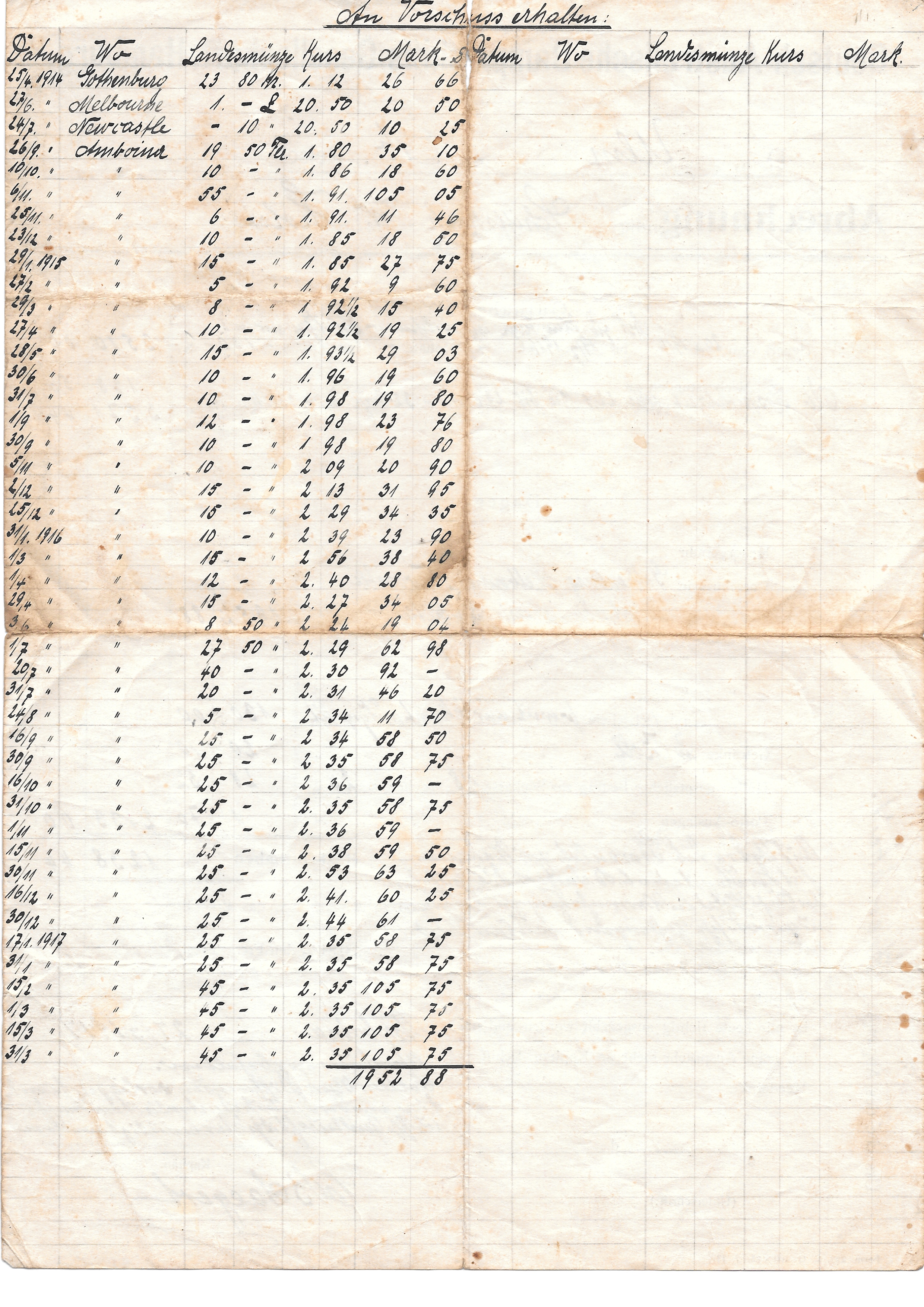 Schiffskoch Wilhelm Holst