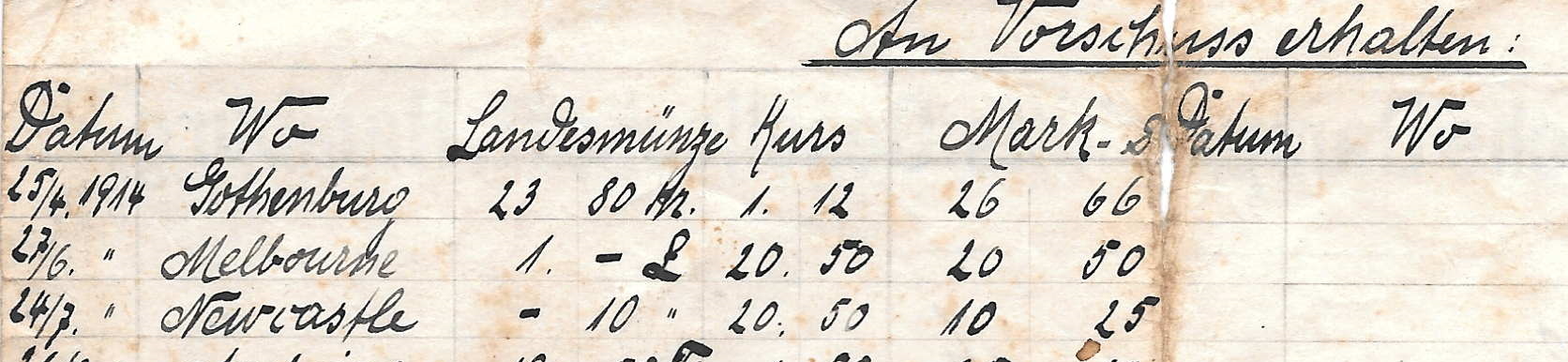 Wilhelm Holst, Schiffskoch, Vorschüsse