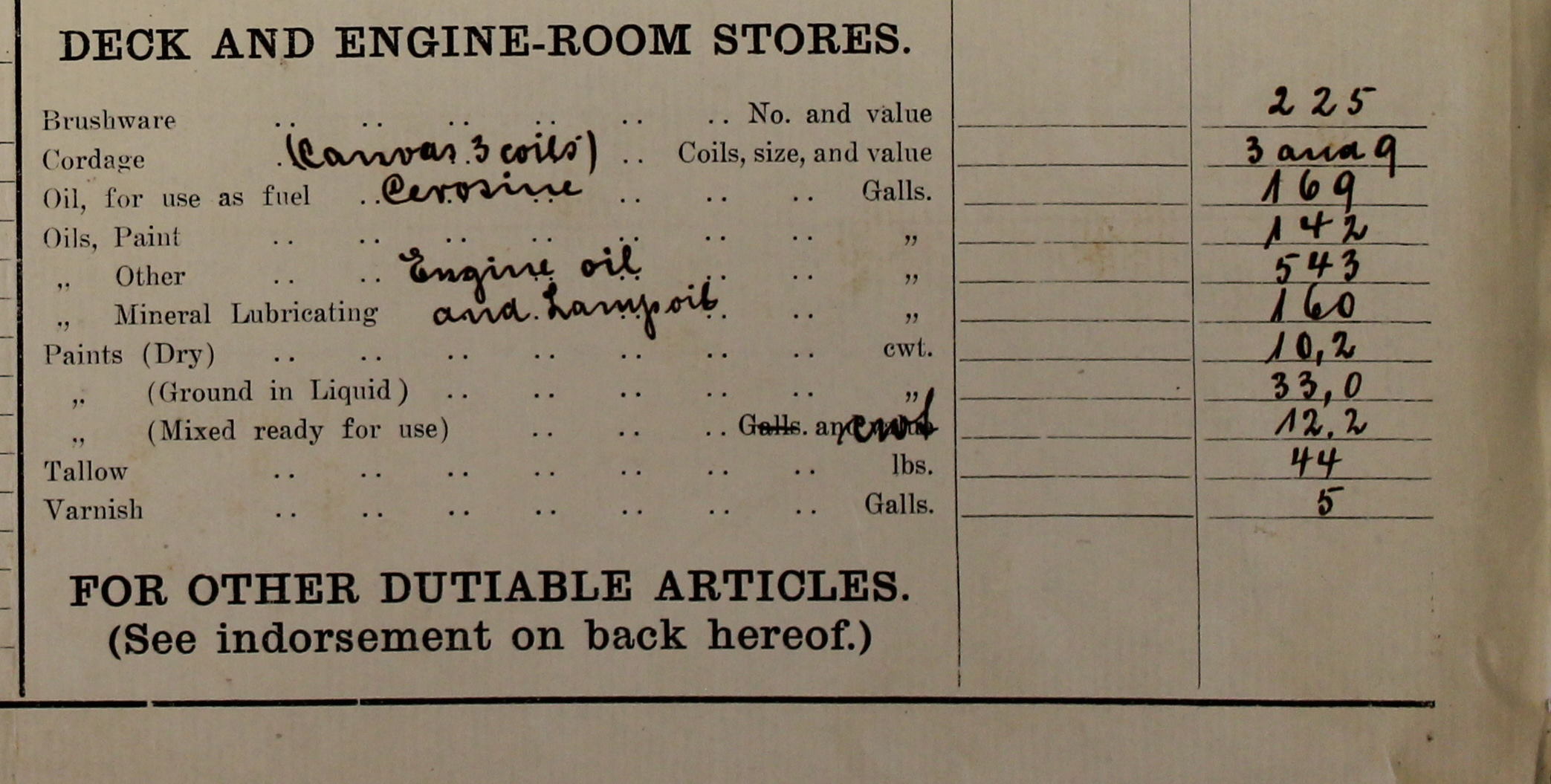 Australian Customs, store list 1914