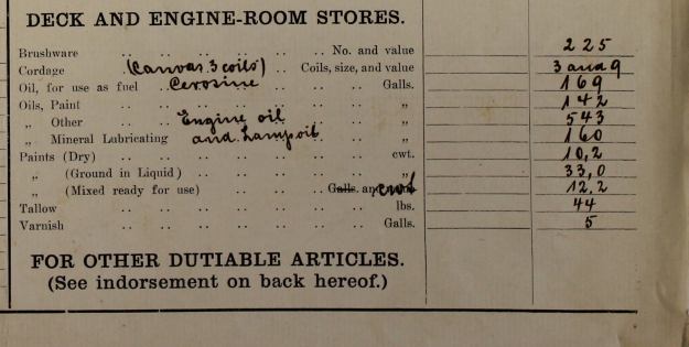 Australian Customs, store list 1914