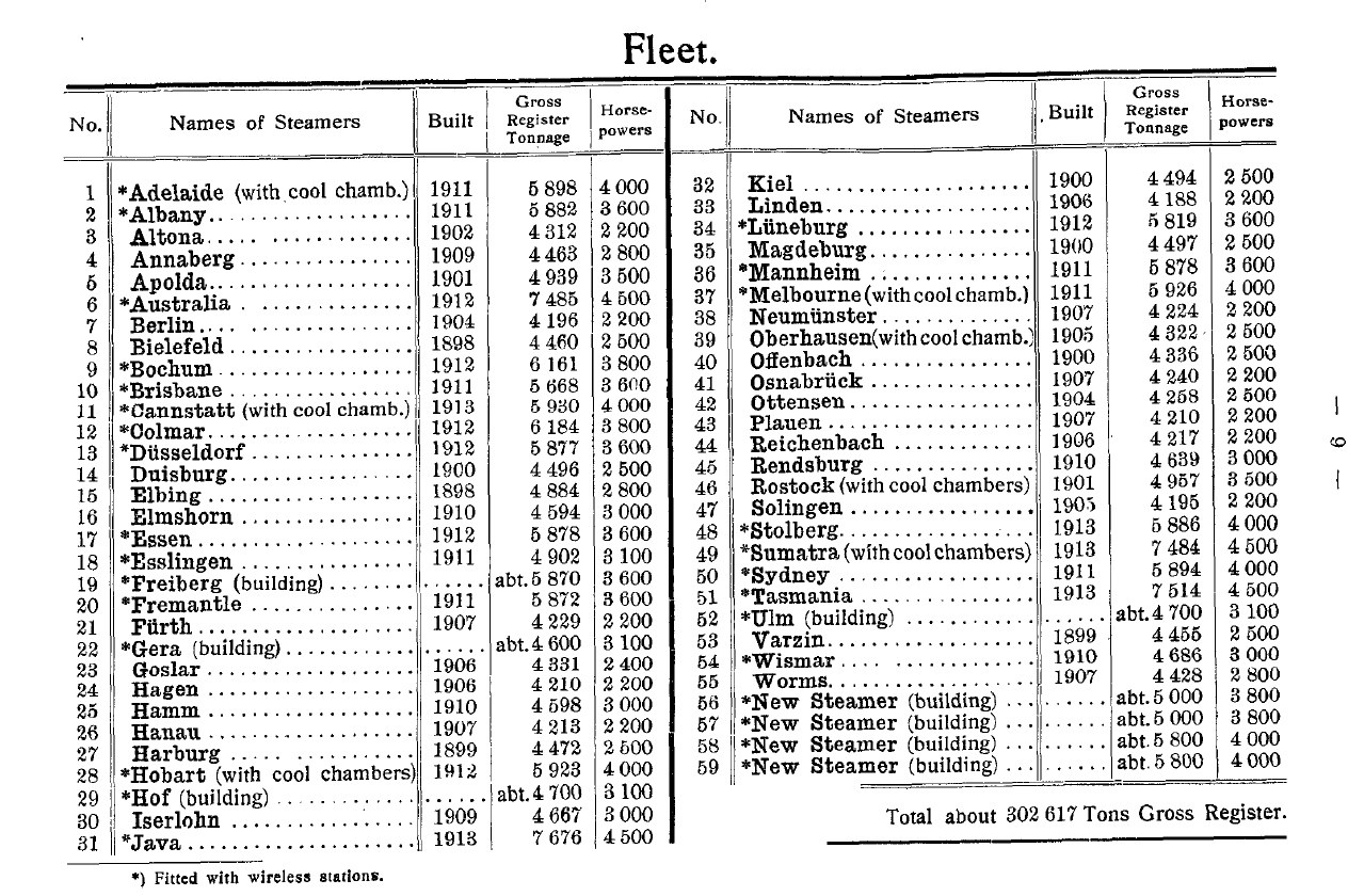 German Australian Line, ships 1914