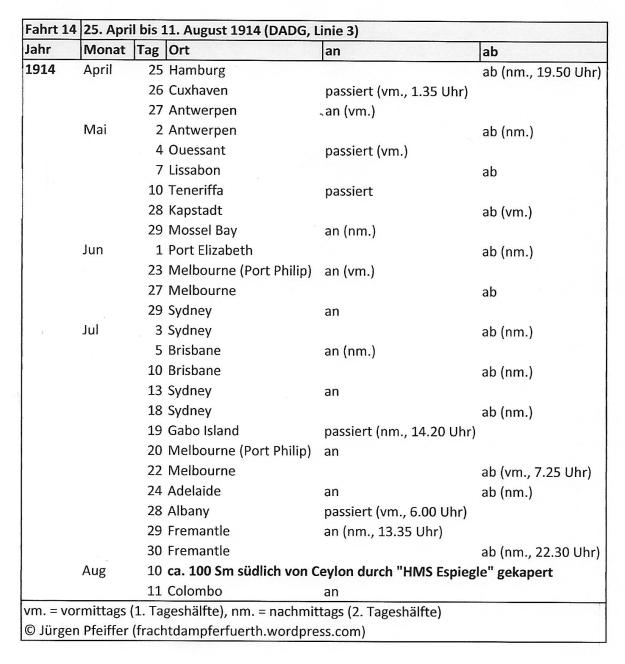 German Australian Liner Furth, 1914