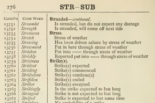 aus: The ABC Universal Commercial Electric Telegraphic Code Specially Adapted for the Use of Financiers, Merchants, Shipowners, Brokers, Agents, &c., Fourth Edition, 1881. Quelle: Duke Digital Collections