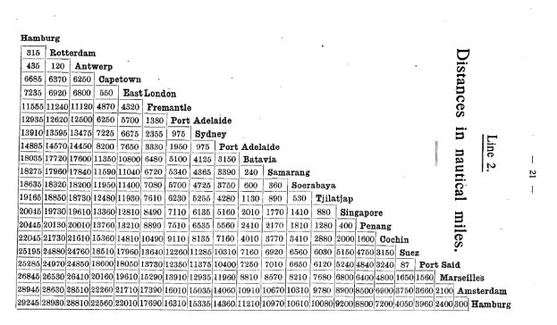distances Europe Australia in nautical miles