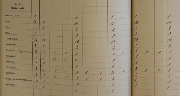 Inventory book Neumunster 1914