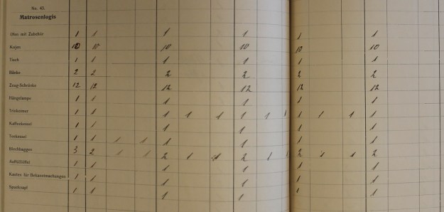 Inventory Neumunster 1914