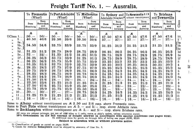 Freight Tariff Europe Australia 1914