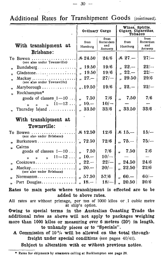 additional rates for transhipment