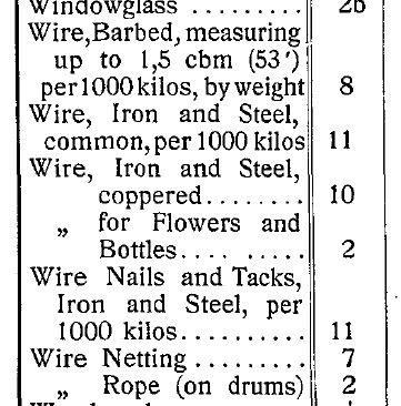 class of freight, wires 1914, GAL