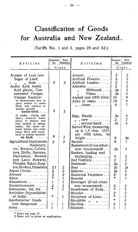 classification of goods, 1914, German Australian Line