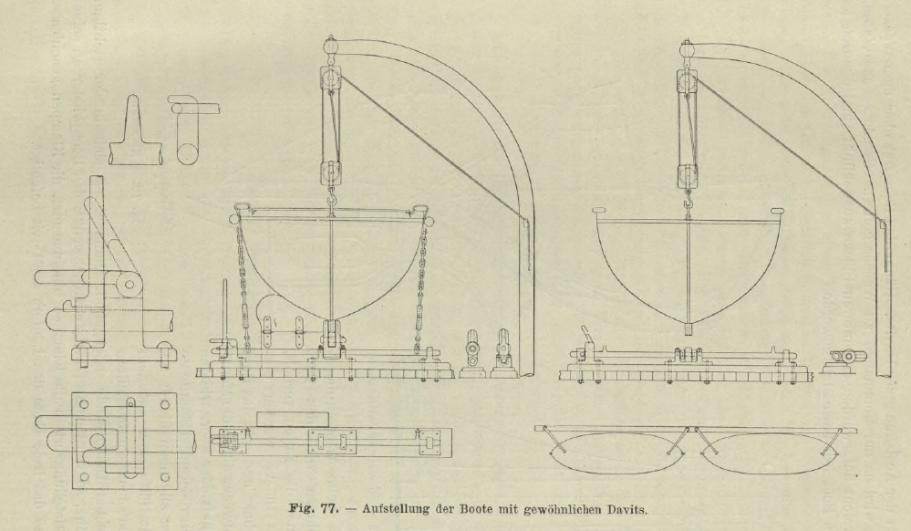 Davits, Rettungsboote 1904
