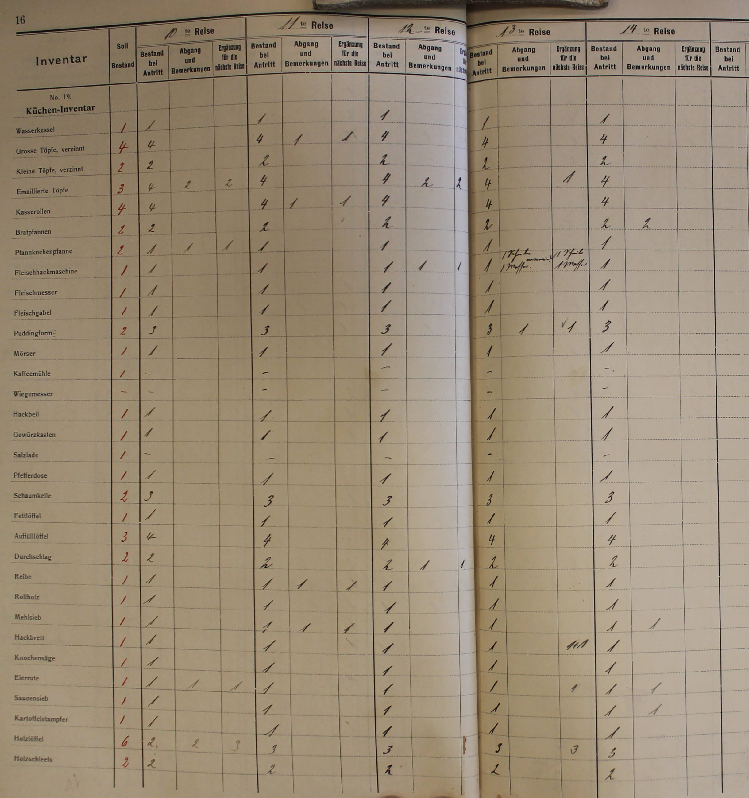Inventory book Neumunster 1907