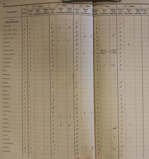 Inventory book Neumunster 1907