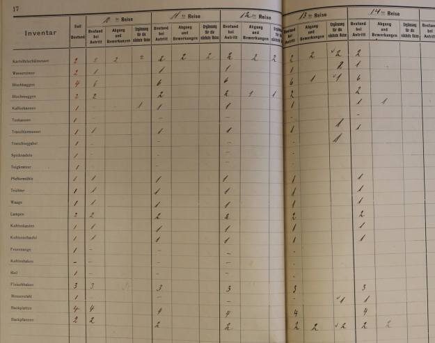 inventory book, Neumünster 1907