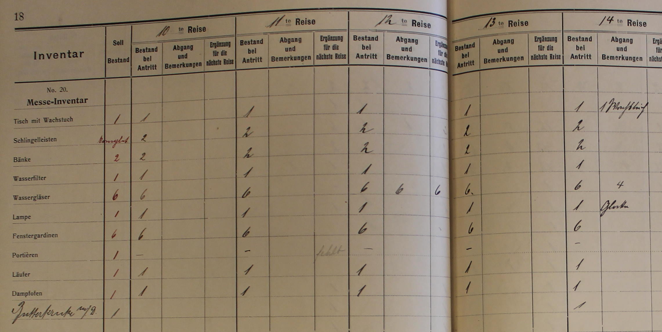 inventory book Neumünster 1907
