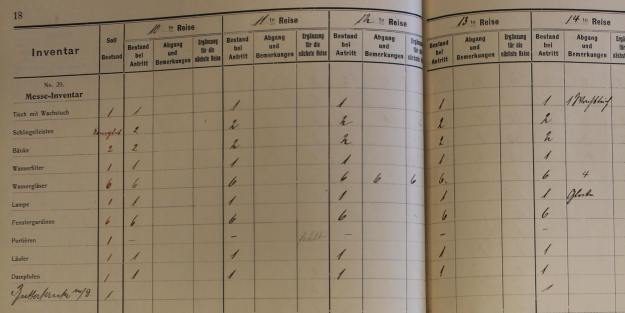 inventory book Neumünster 1907