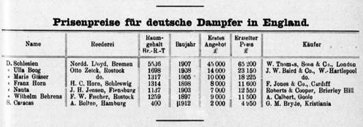Prisenpreise 1915