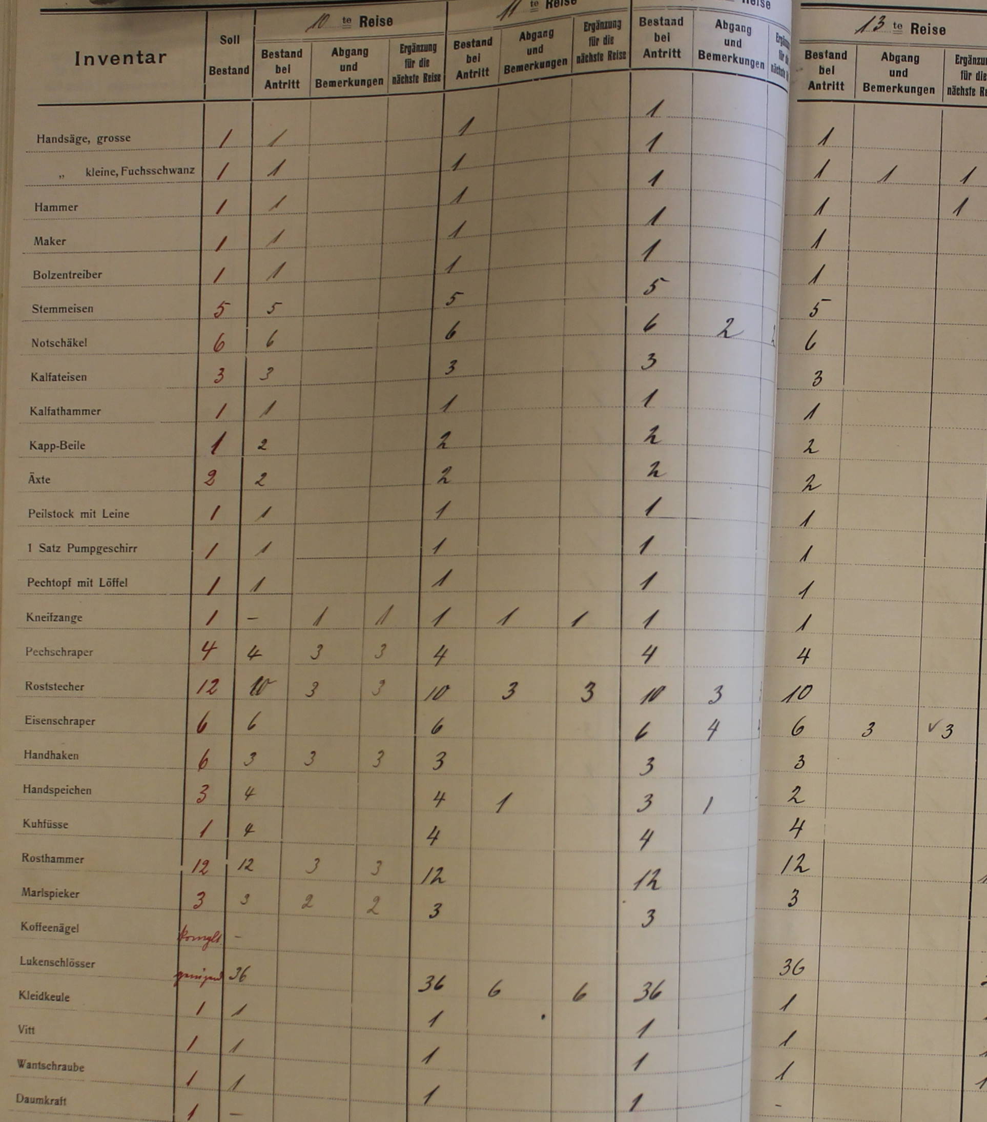 Inventarliste Dampfschiff Neumünster