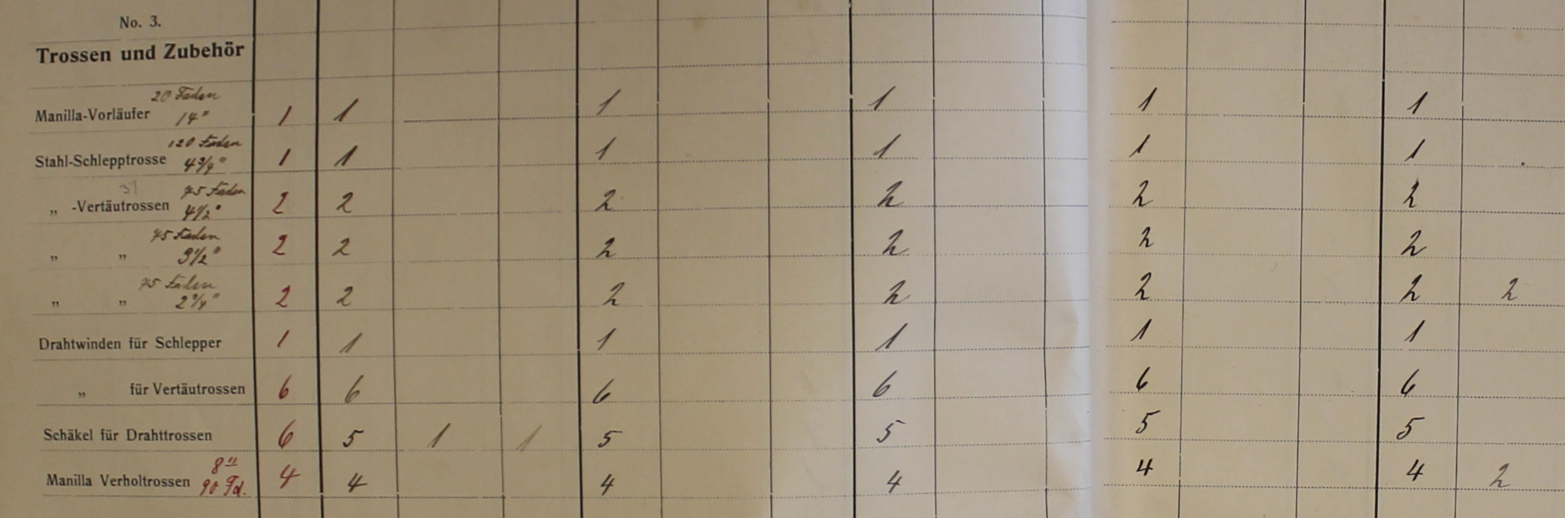 Trossen und Zubehör, Dampfschiff Neumünster 1914