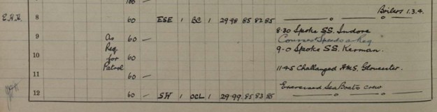 Kerman HMS Odin 1917