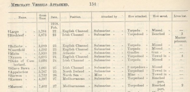 Losses, Merchant Shipping, Kerman 1918