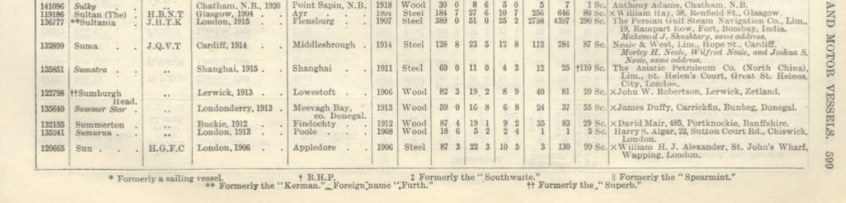 Sultania, exKerman, exFürth