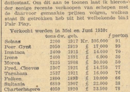 sale of Sultania 1930