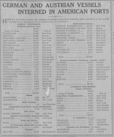 German vessels in USA 1915